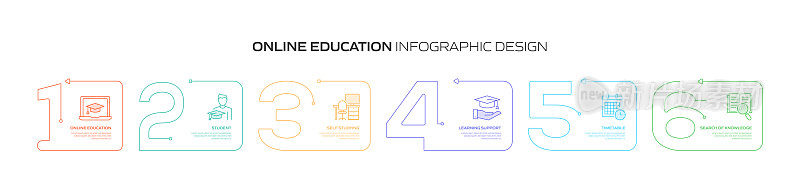 E-Learning, Online Education, Home Schooling相关的过程信息图模板。过程时间图。使用线性图标的工作流布局